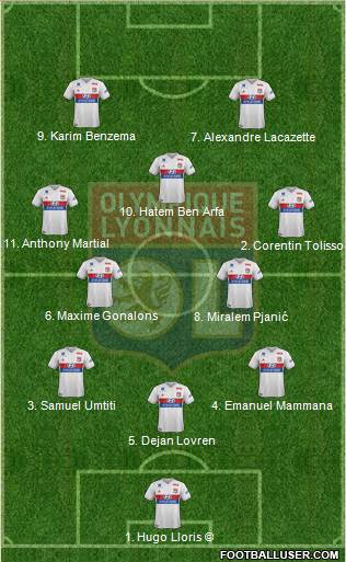 Olympique Lyonnais Formation 2018