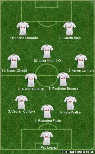 Tottenham Hotspur Formation 2018