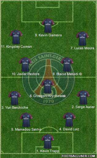 Paris Saint-Germain Formation 2018