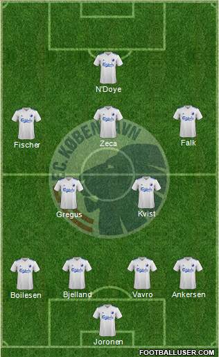 Football Club København Formation 2018