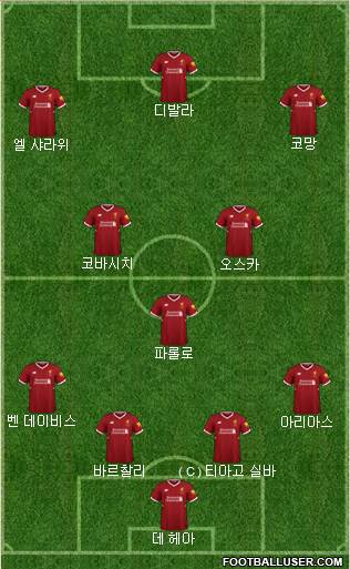 Liverpool Formation 2018