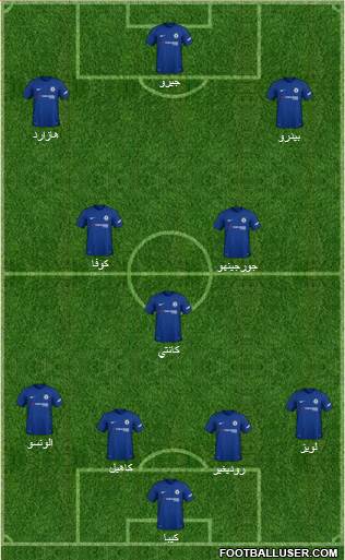 Chelsea Formation 2018