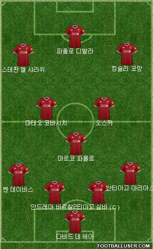 Liverpool Formation 2018