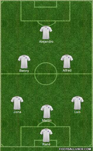 England Formation 2018