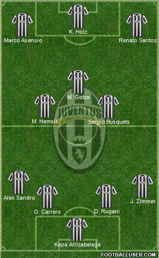 Juventus Formation 2018