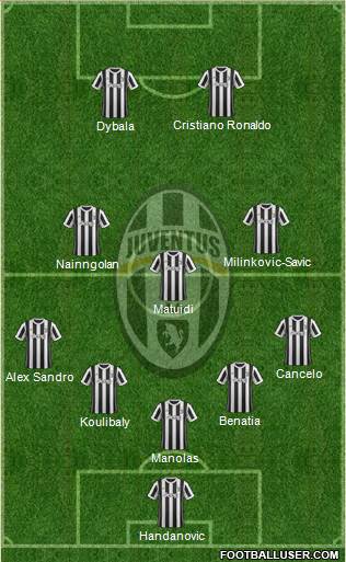 Juventus Formation 2018