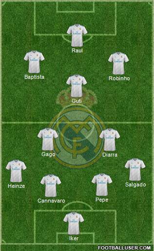 Real Madrid C.F. Formation 2018