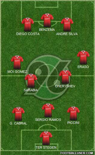 Hannover 96 Formation 2018