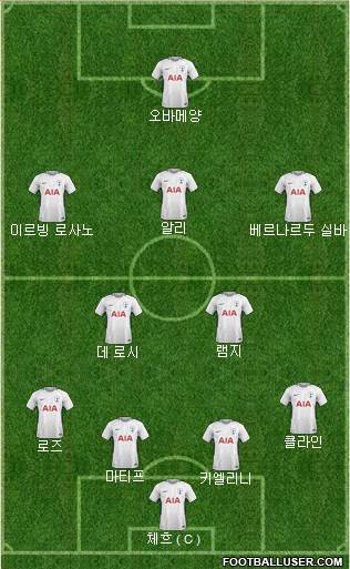 Tottenham Hotspur Formation 2018