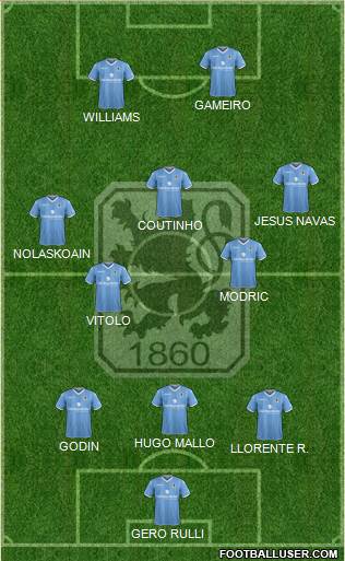 TSV 1860 München Formation 2018