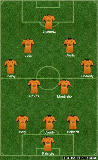 Wolverhampton Wanderers Formation 2018