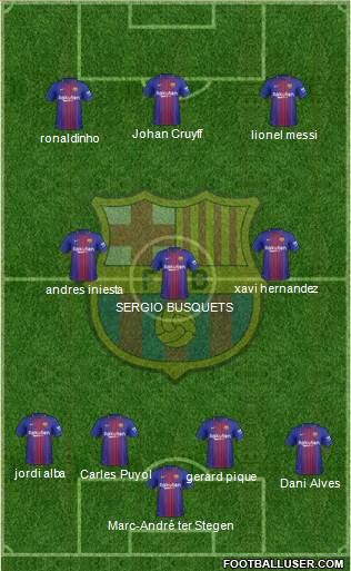 F.C. Barcelona Formation 2018