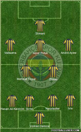 Fenerbahçe SK Formation 2018