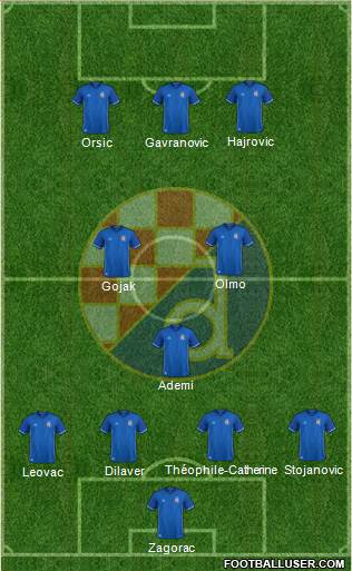 NK Dinamo Formation 2018