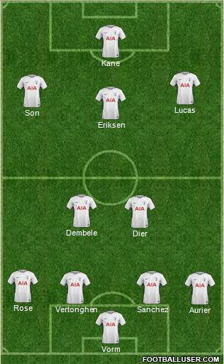 Tottenham Hotspur Formation 2018