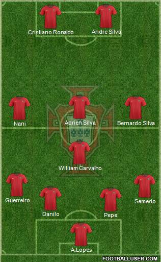 Portugal Formation 2018