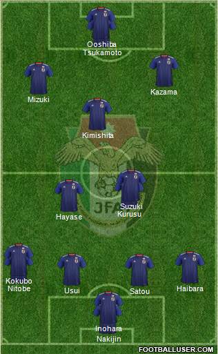 Japan Formation 2018
