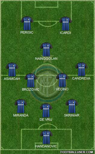 F.C. Internazionale Formation 2018