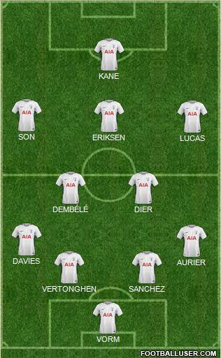 Tottenham Hotspur Formation 2018
