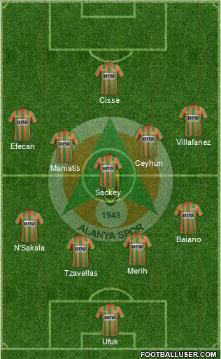 Alanyaspor Formation 2018
