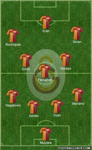 Galatasaray SK Formation 2018