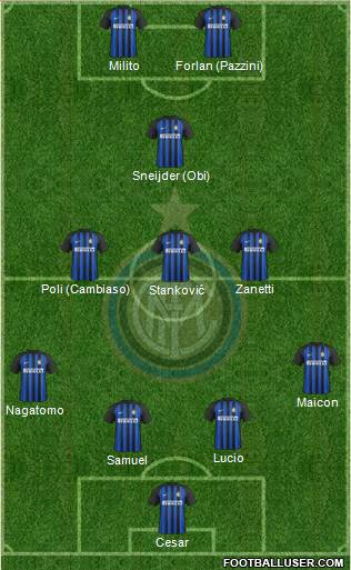 F.C. Internazionale Formation 2018