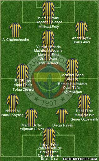 Fenerbahçe SK Formation 2018