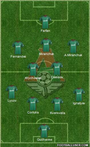 Lokomotiv Moscow Formation 2018