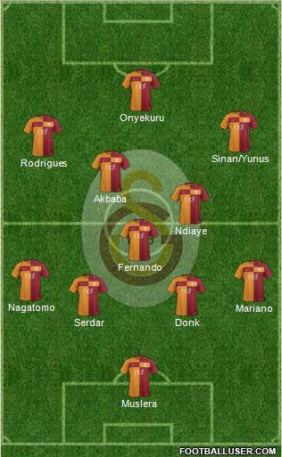 Galatasaray SK Formation 2018