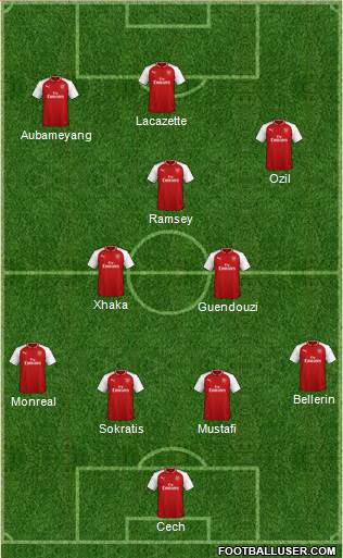 Arsenal Formation 2018
