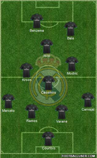 Real Madrid C.F. Formation 2018