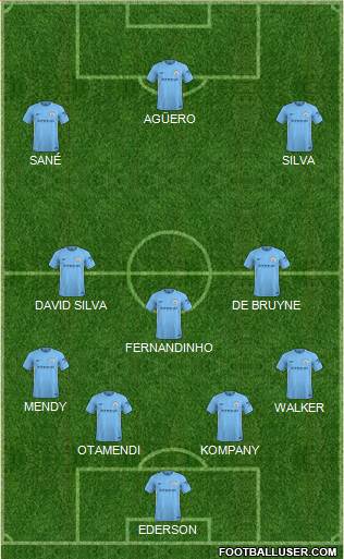 Manchester City Formation 2018