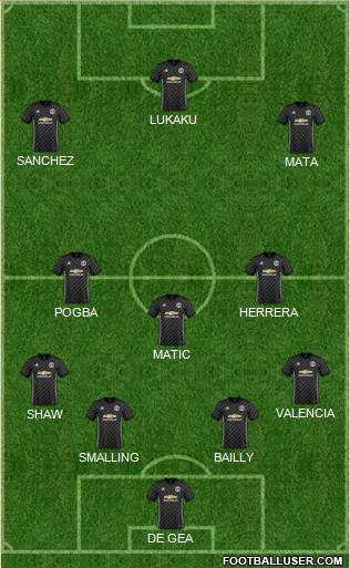 Manchester United Formation 2018