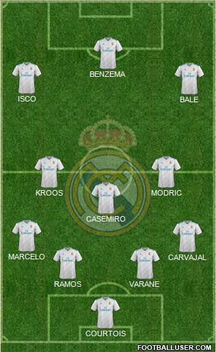 Real Madrid C.F. Formation 2018
