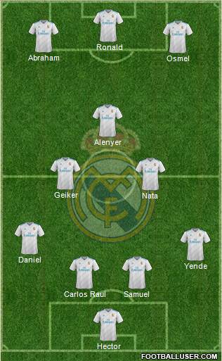 Real Madrid C.F. Formation 2018