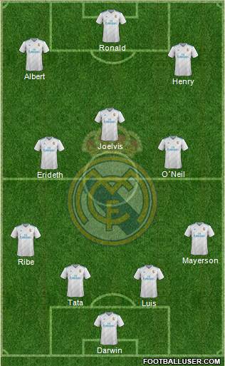 Real Madrid C.F. Formation 2018
