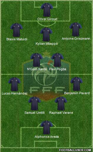 France Formation 2018