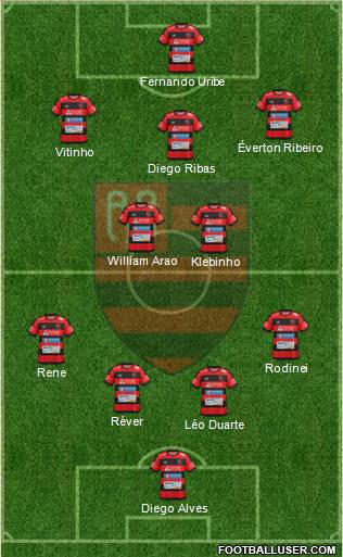AA Flamengo Formation 2018