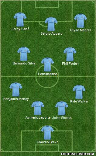 Manchester City Formation 2018
