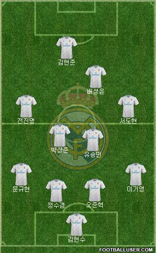 Real Madrid C.F. Formation 2018