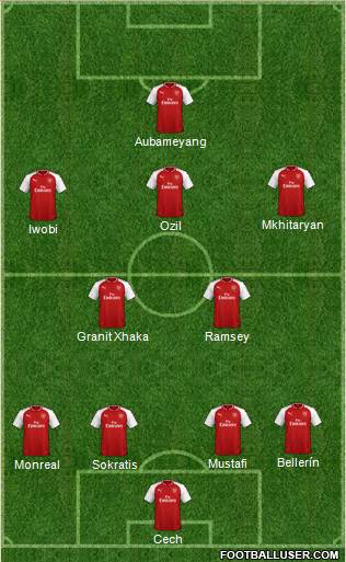 Arsenal Formation 2018