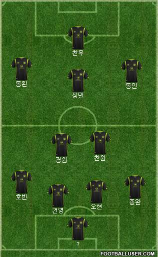 Carlisle United Formation 2018