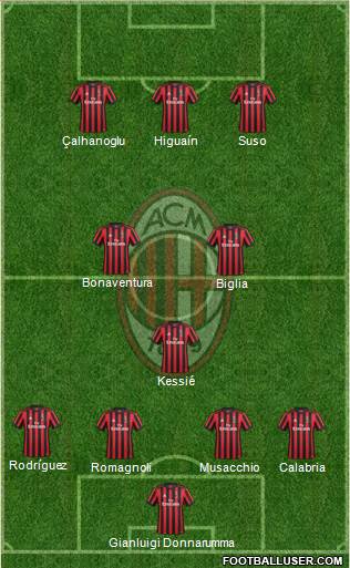 A.C. Milan Formation 2018