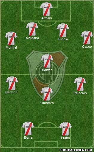 River Plate Formation 2018