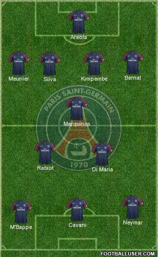 Paris Saint-Germain Formation 2018