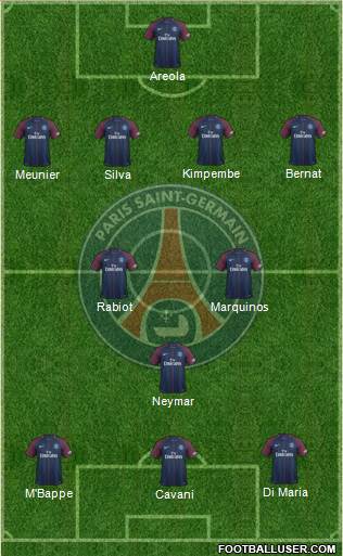 Paris Saint-Germain Formation 2018