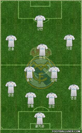 Real Madrid C.F. Formation 2018