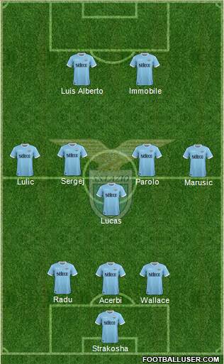 S.S. Lazio Formation 2018