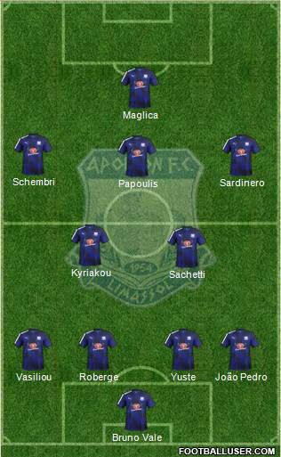 AMO Apollon Limassol Formation 2018