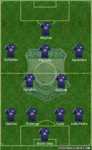 AMO Apollon Limassol football formation